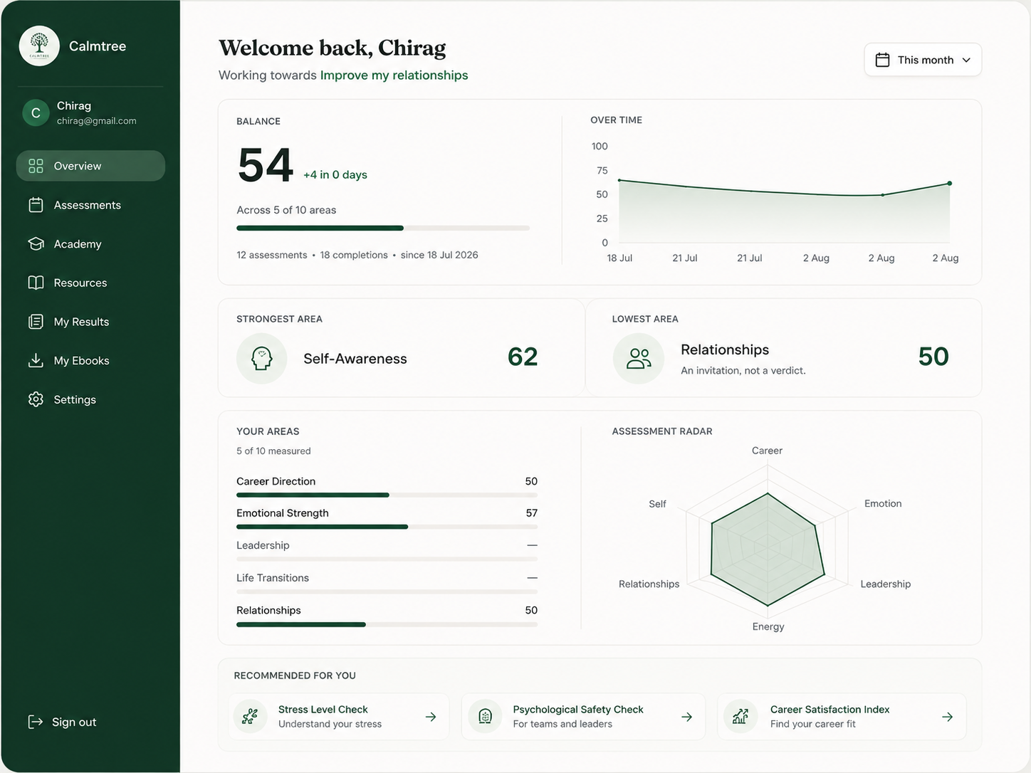 The Calmtree personal dashboard: a Balance score of 54 across five of ten measured areas, a trend line, strongest and lowest areas, and recommended assessments.